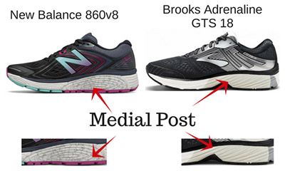 cross-training-shoes-for-supination-Medial-Post
